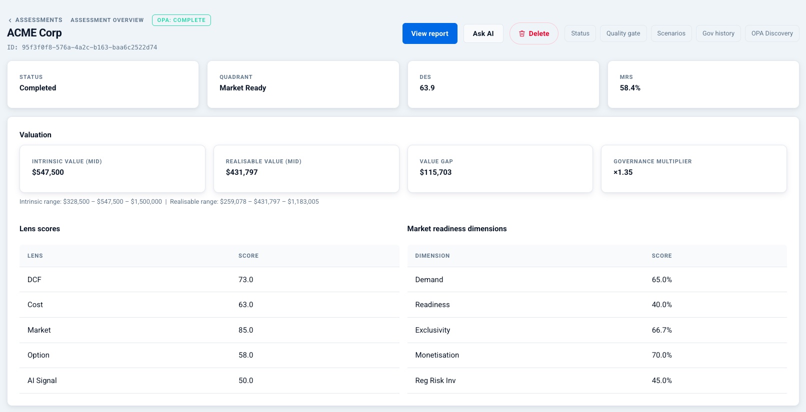 Sample DataVault assessment report: executive summary and data quality scores